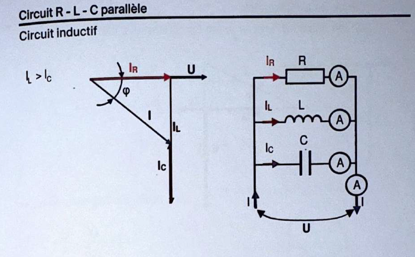 Circuit RLC parallèle